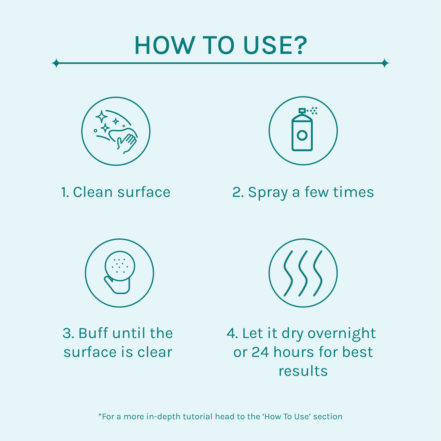 Glass & Tile Stain Repellent + Hardwater Stain Remover
