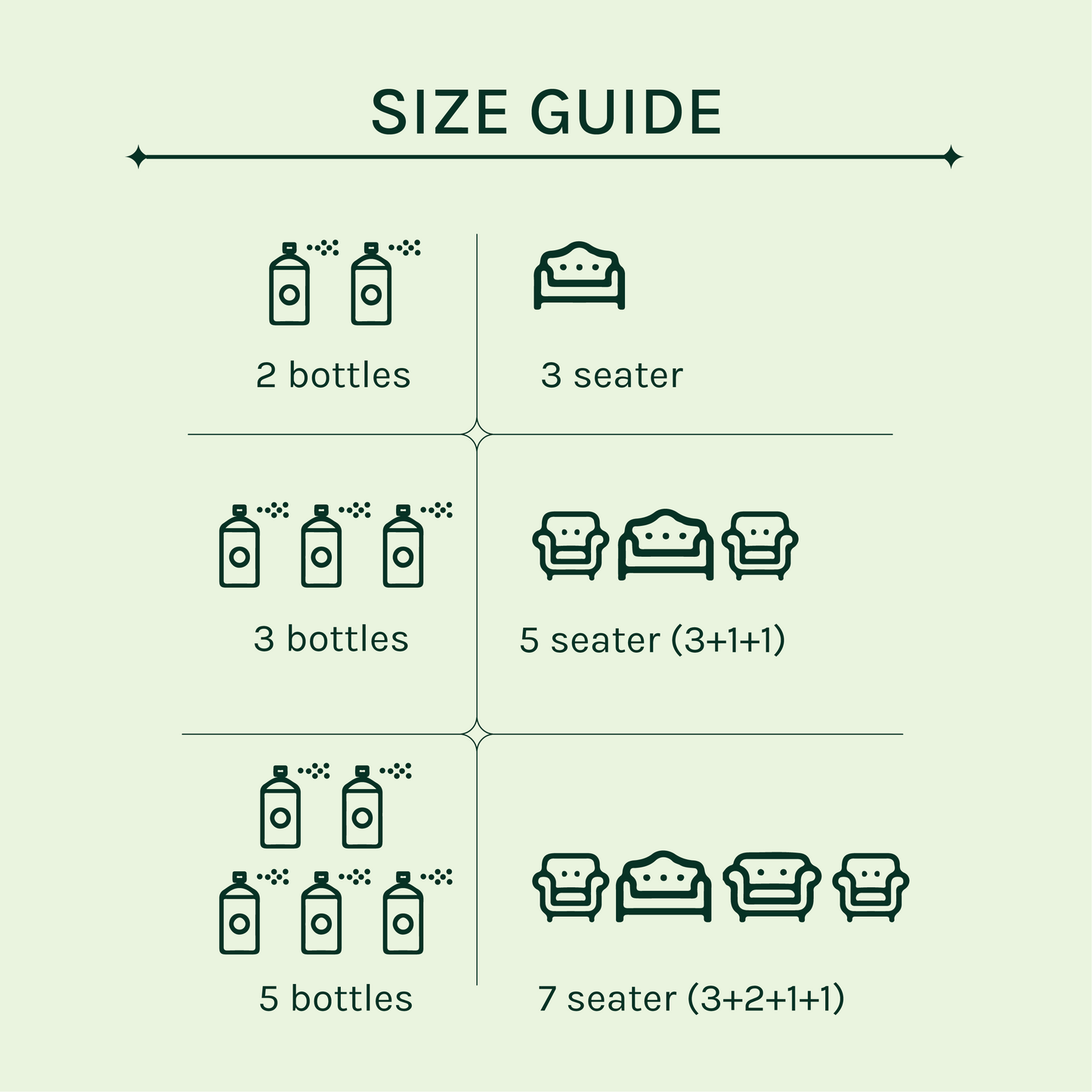 Sofa and Fabric Stain Repellent | 600 ml