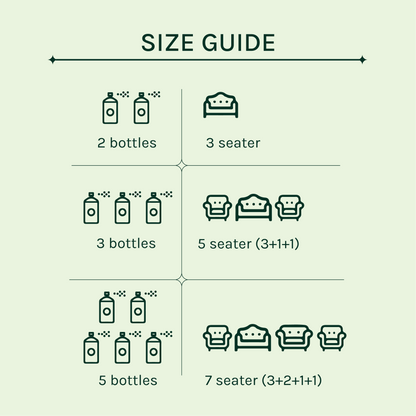 Sofa and Fabric Stain Repellent | 600 ml